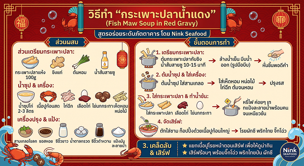 สูตรกระเพาะปลาน้ำแดง